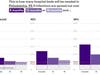 An analysis by ProPublica says Philly-area hospitals would be overwhelmed by coronavirus cases in most likely scenarios for infection.