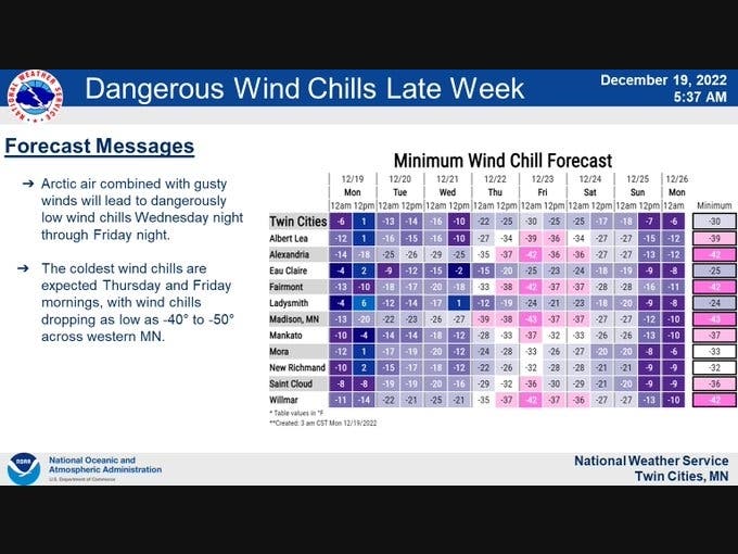 "A potentially dangerous week of weather is ahead," the National Weather Service said.