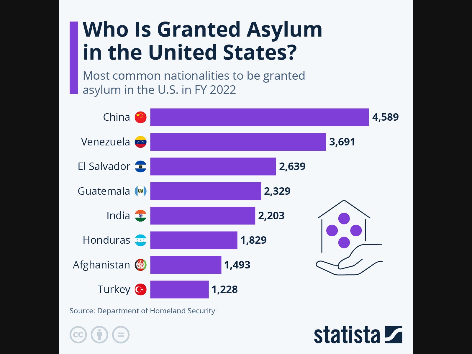 July BLS Shows US Workers Harmed by Administration's Open Borders Plan