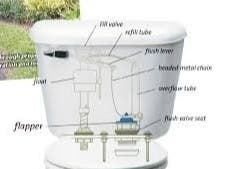 If you are a City of Tarpon Springs water utility customer and you replace an older high flow toilet (3.5 gallons per flush) with a High Efficiency/Low Volume toilet model, you may qualify for a rebate of up to $100*.