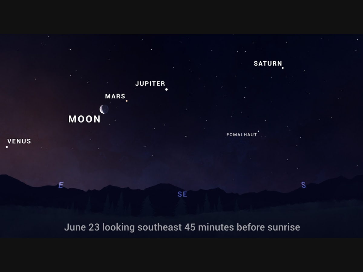 5 Planets Will Align Over Colorado: Forecast, How To Watch 