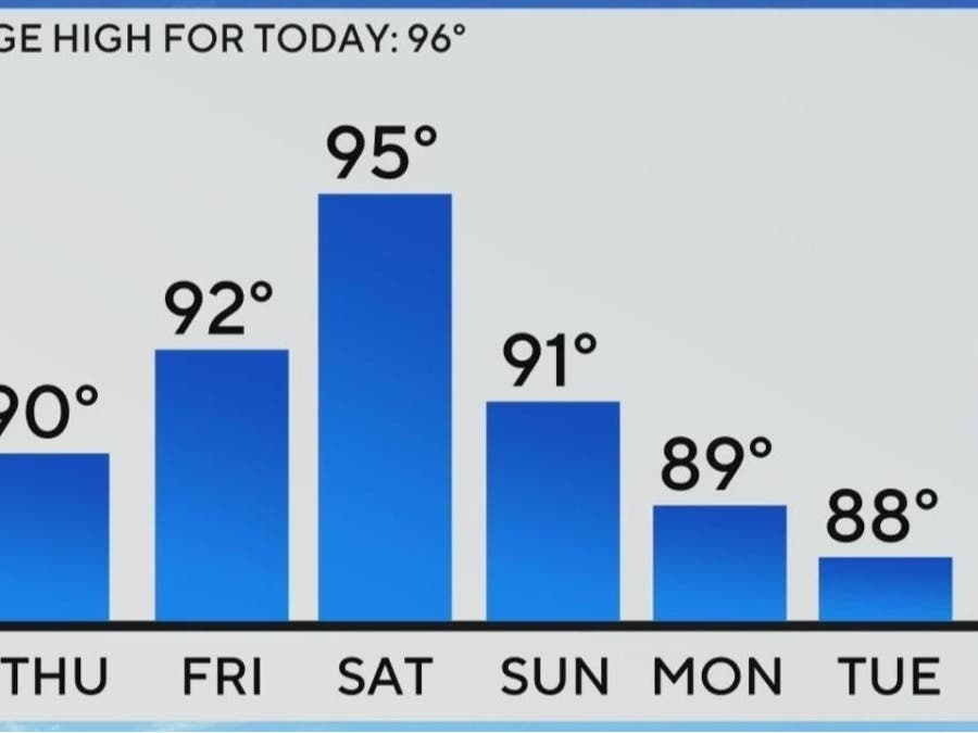 Muggy, Humid Day Ahead For North Texas Before Cold Front Moves In