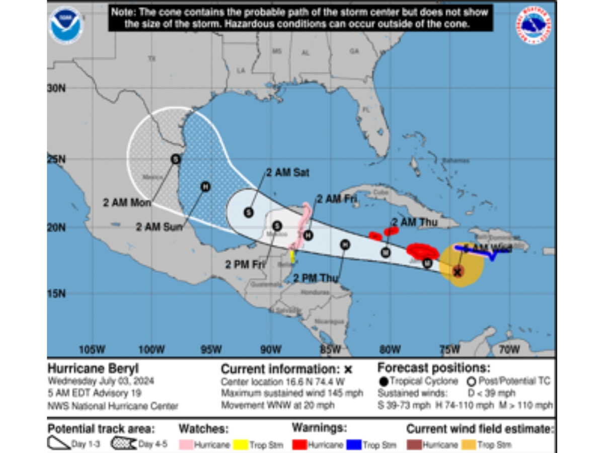 Though Beryl has weakened, it continues to move across open waters in the Caribbean toward Jamaica as a powerful Category 4 hurricane with 145 mph winds.
