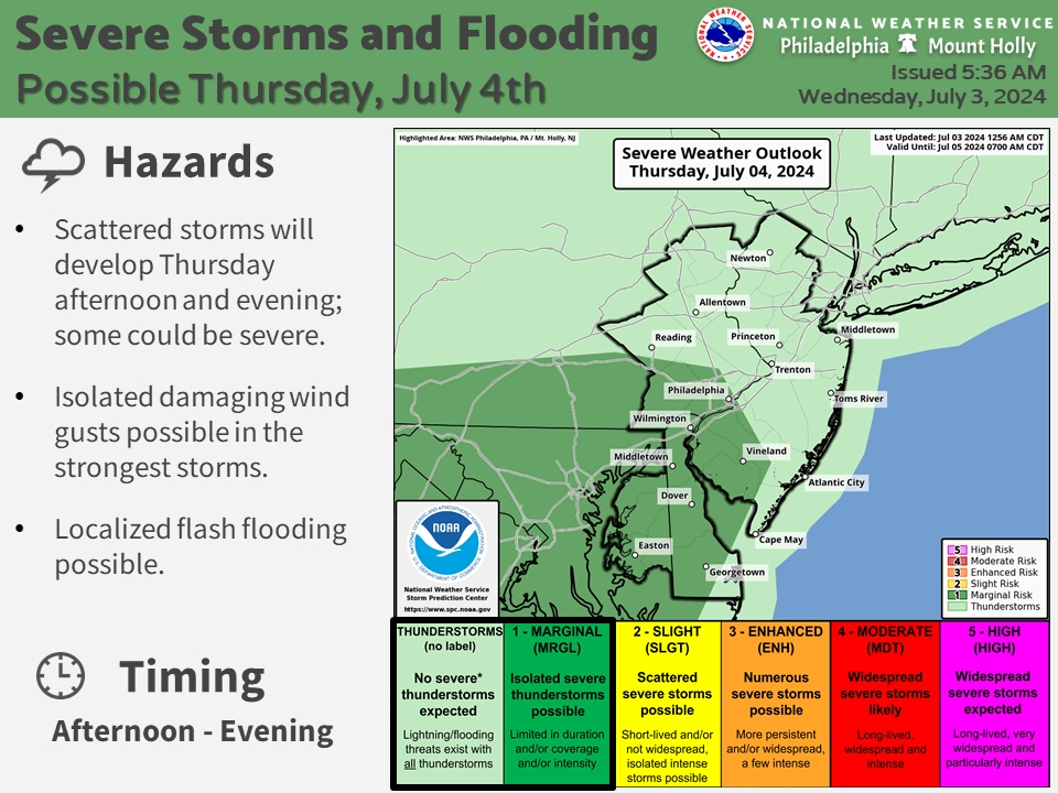 Severe Storms Could Provide July 4th Fireworks In NJ: Latest Forecast