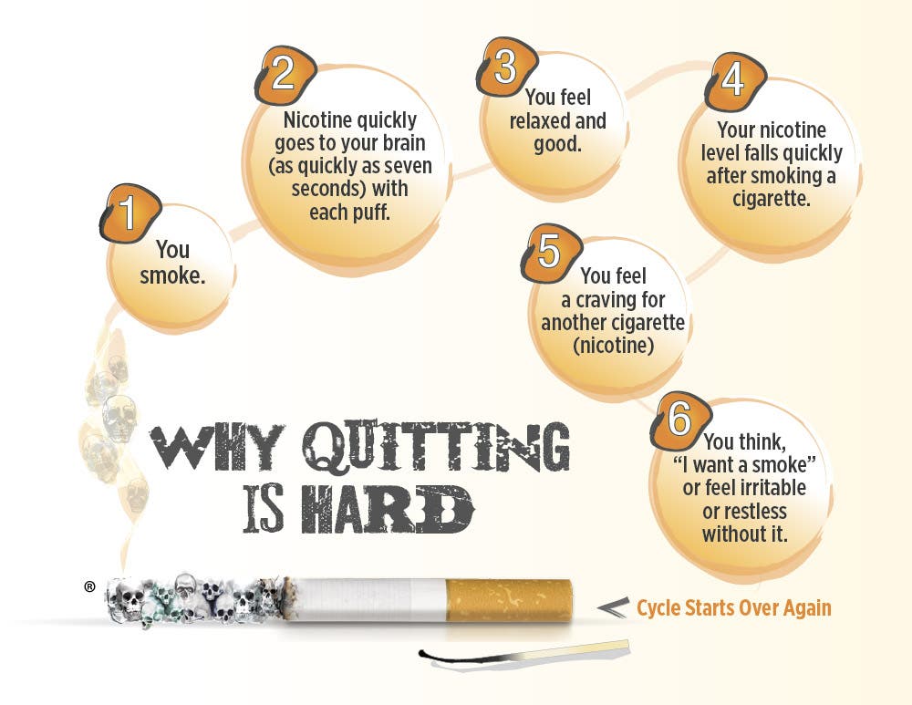 Quitting Smoking Natually