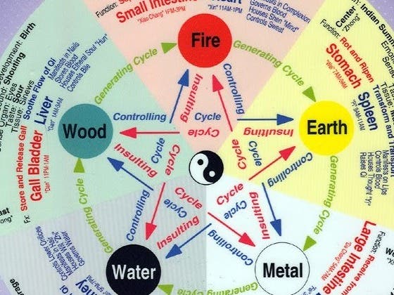 Qigong and Five-Element Theory to Increase Energy and Prevent Illness