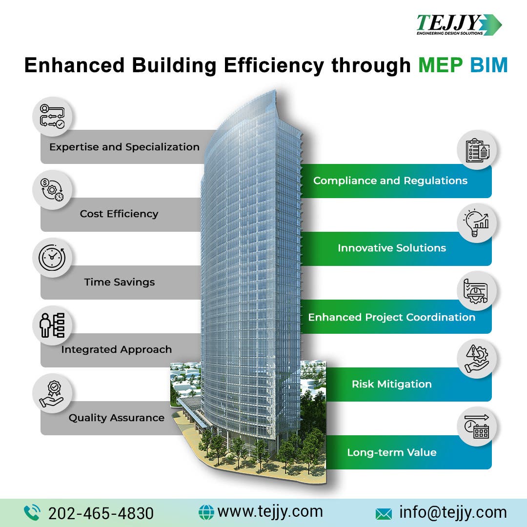 Save Time and Money with MEP BIM Services