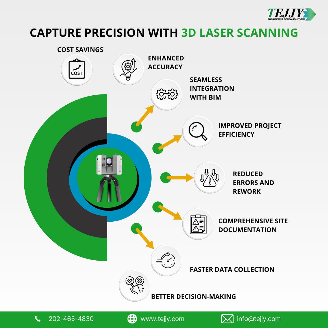 Save Time and Money with Accurate 3D Laser Scanning