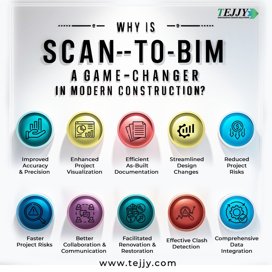 Accelerate Your Projects with Precision Scan-to-BIM    