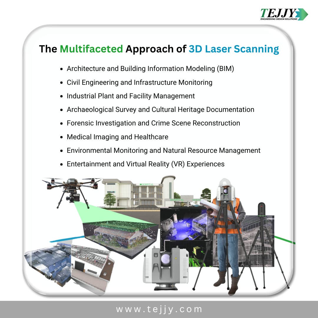 Discover the best 3D Laser Scanning Services in Maryland