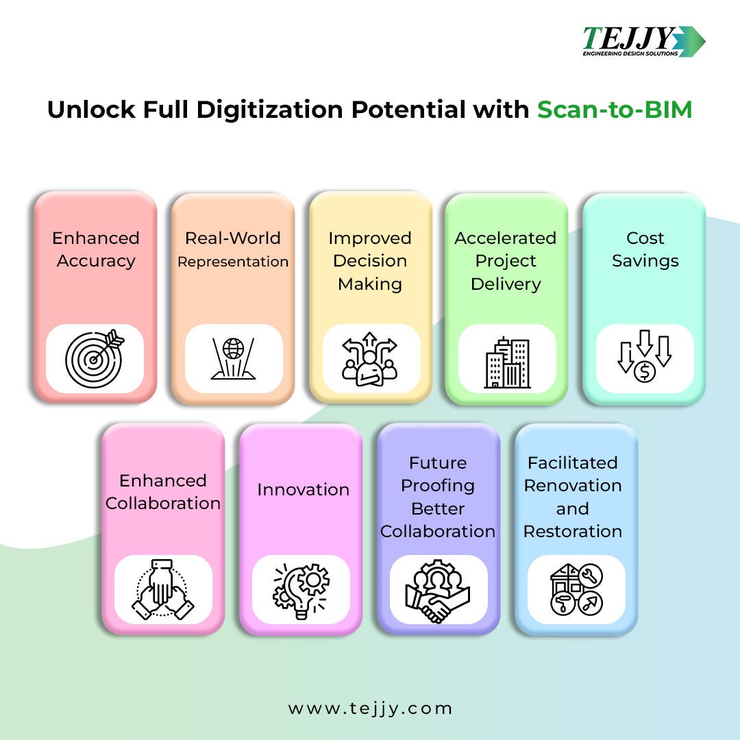 Transform Your Building into a Digital Twin with Scan-to-BIM