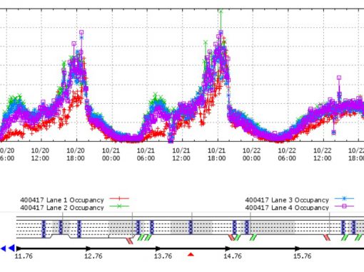 Field Test of Combined Coordinated Ramp Metering and Variable Speed Advisory for Freeway Traffic Control