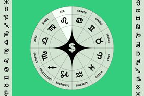 Horoscope, Career and Finance wheel