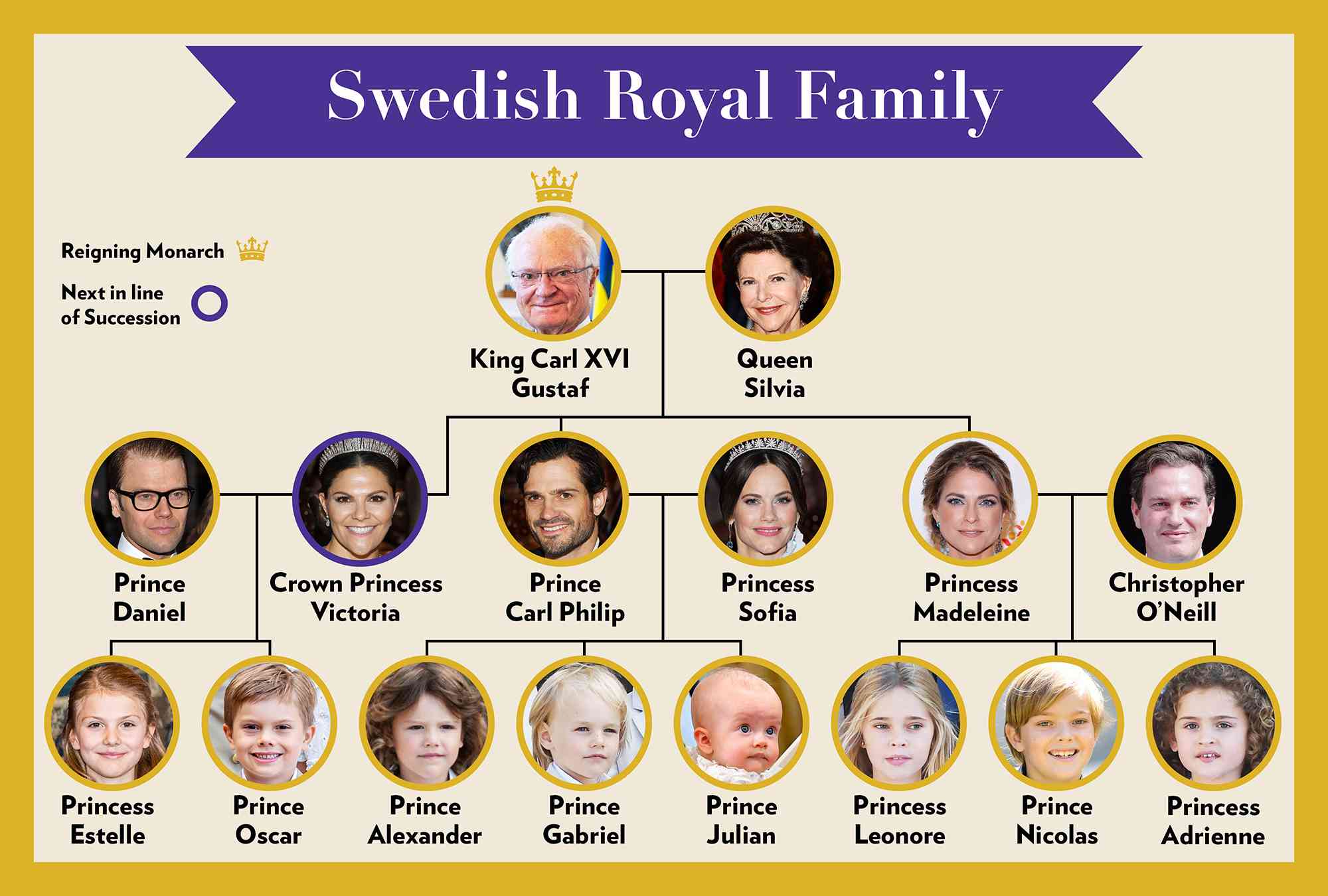 Swedish Royal Family Tree