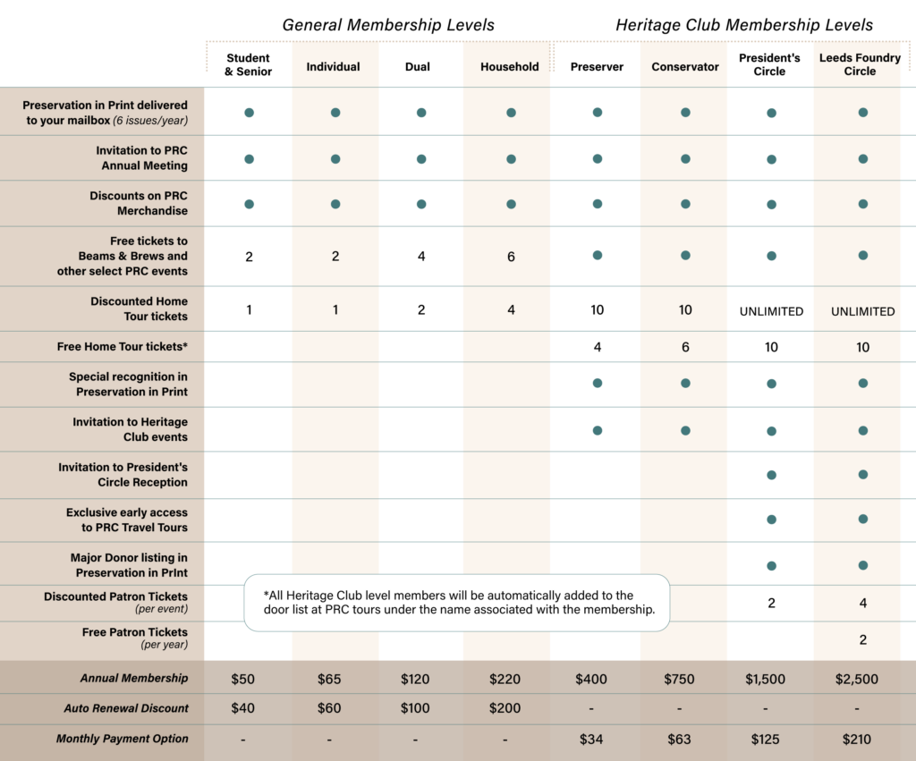 2024 Membership Benefits Chart