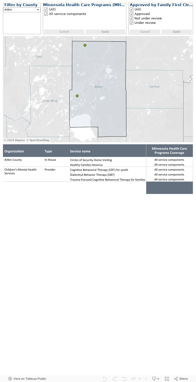 data-availability