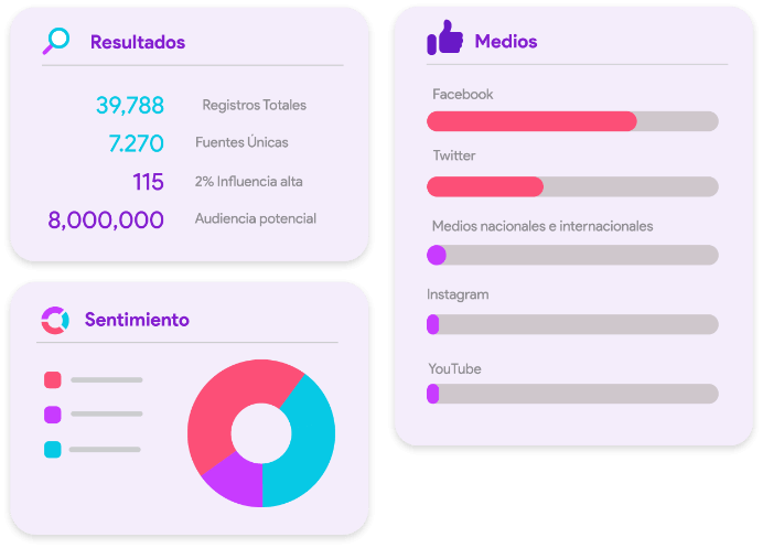 analytics