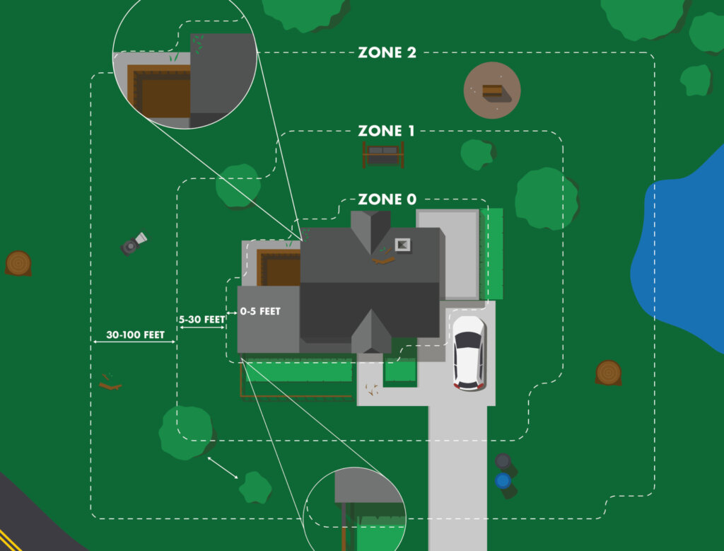 house with defensible space rendering