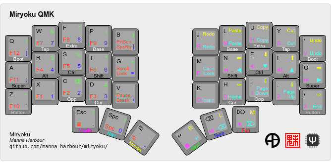 miryoku_qmk