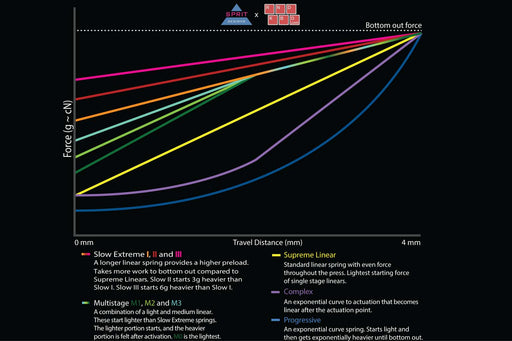 rndkbd sprit designs spring curve graph chart