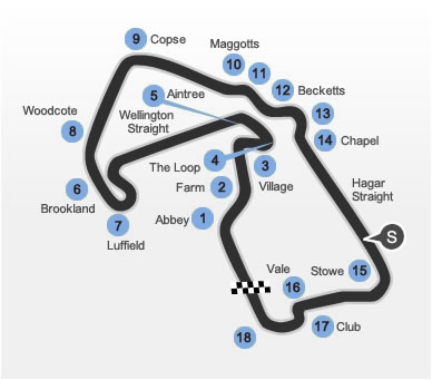 Silverstone Circuit