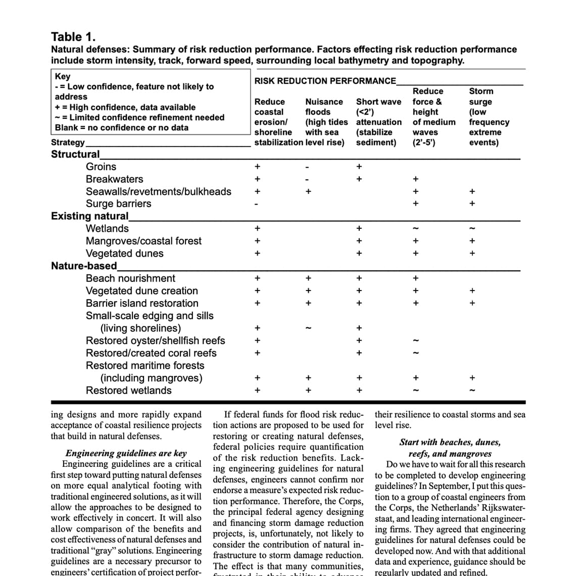 Bases de datos