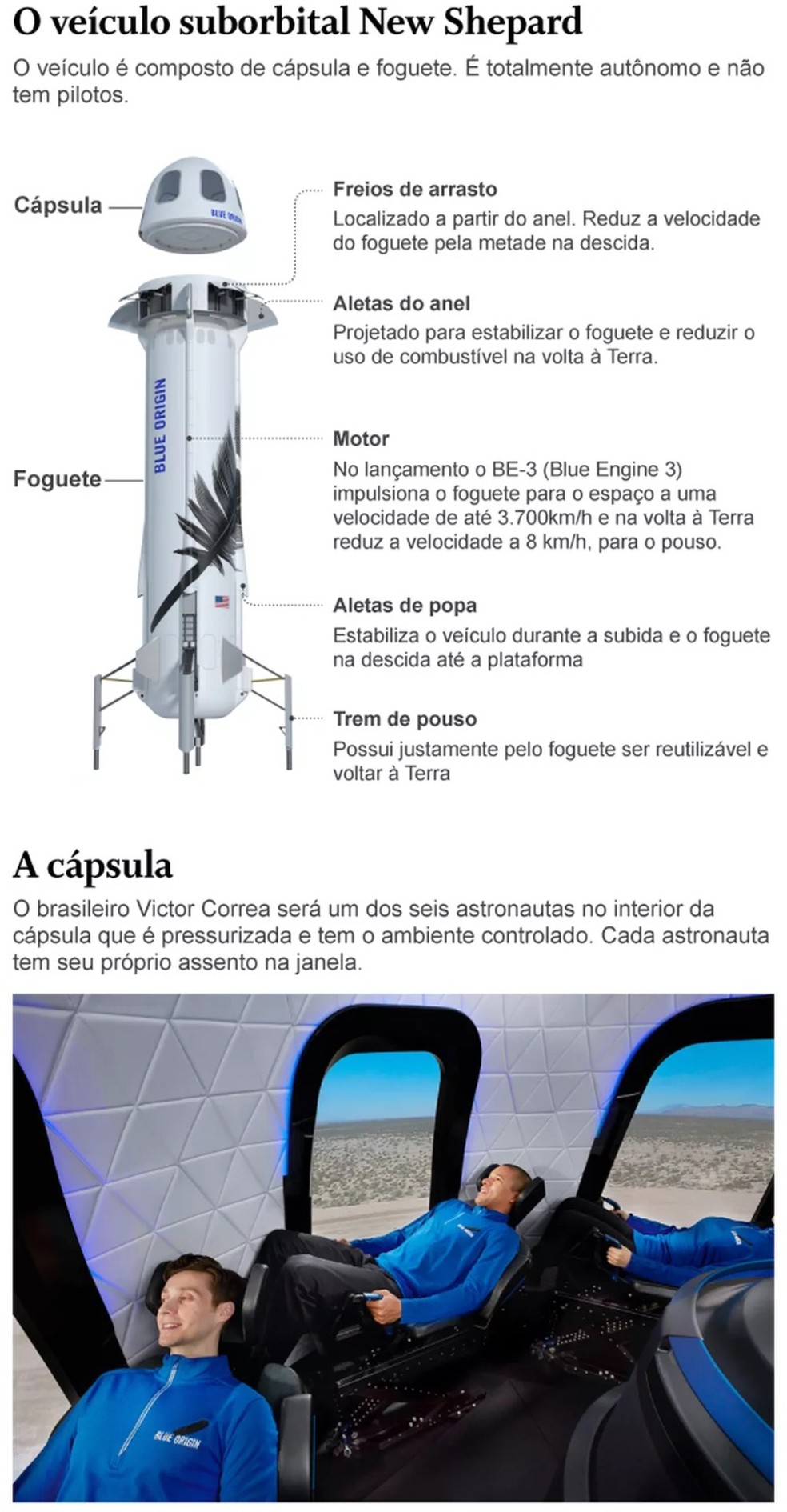 Detalhes do veículo New Sheppard — Foto: Arte O Globo