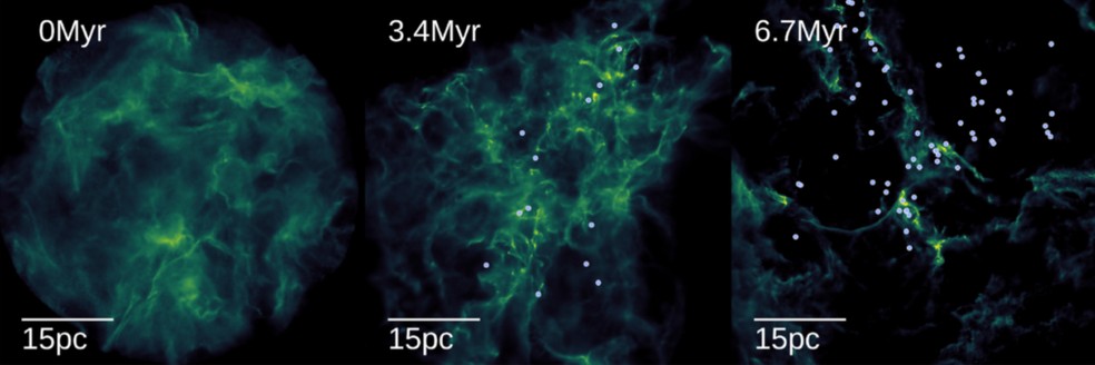 O verde representa o gás e os pontos azuis mostram estrelas que se formaram. A dispersão do gás, uma vez que o feedback estelar entra em ação, pode ser claramente vista na terceira imagem — Foto: Reprodução/"On The Nature of Variations in the Measured Star Formation Efficiency of Molecular Clouds"