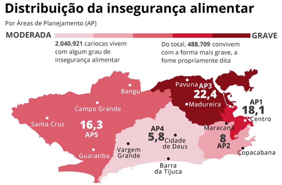 Distribuição da insegurança alimentar — Foto: Editoria de Arte