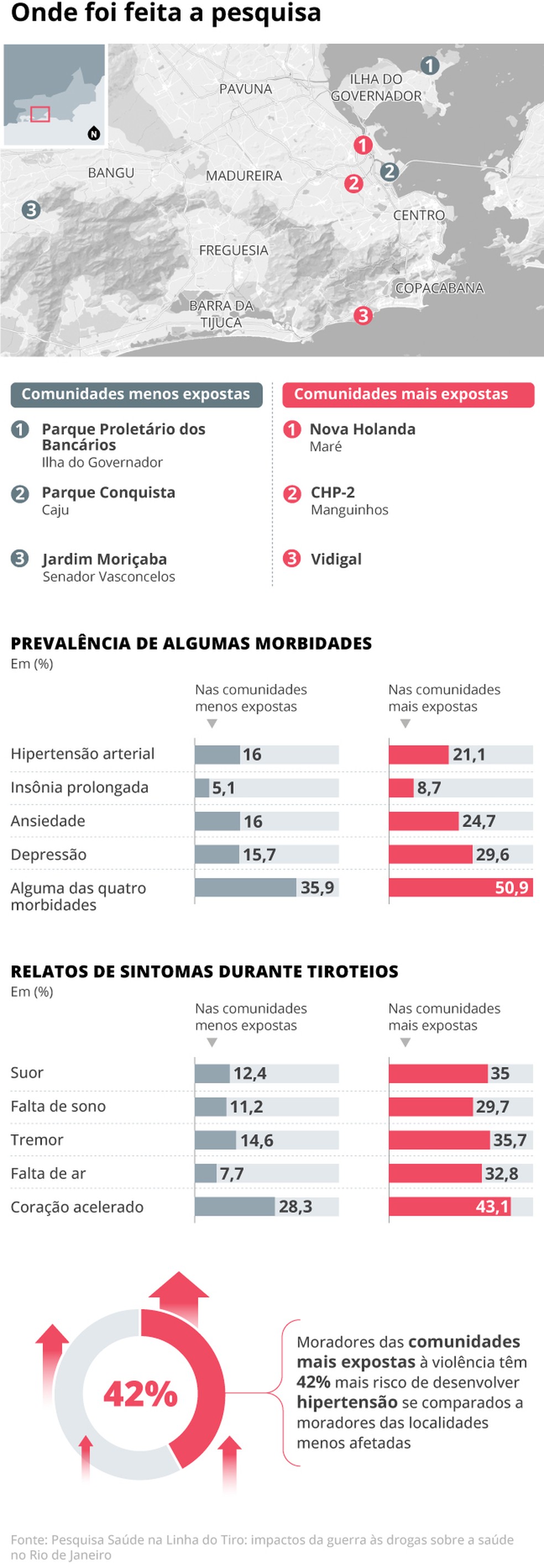 Infográfico — Foto: Editoria de Arte