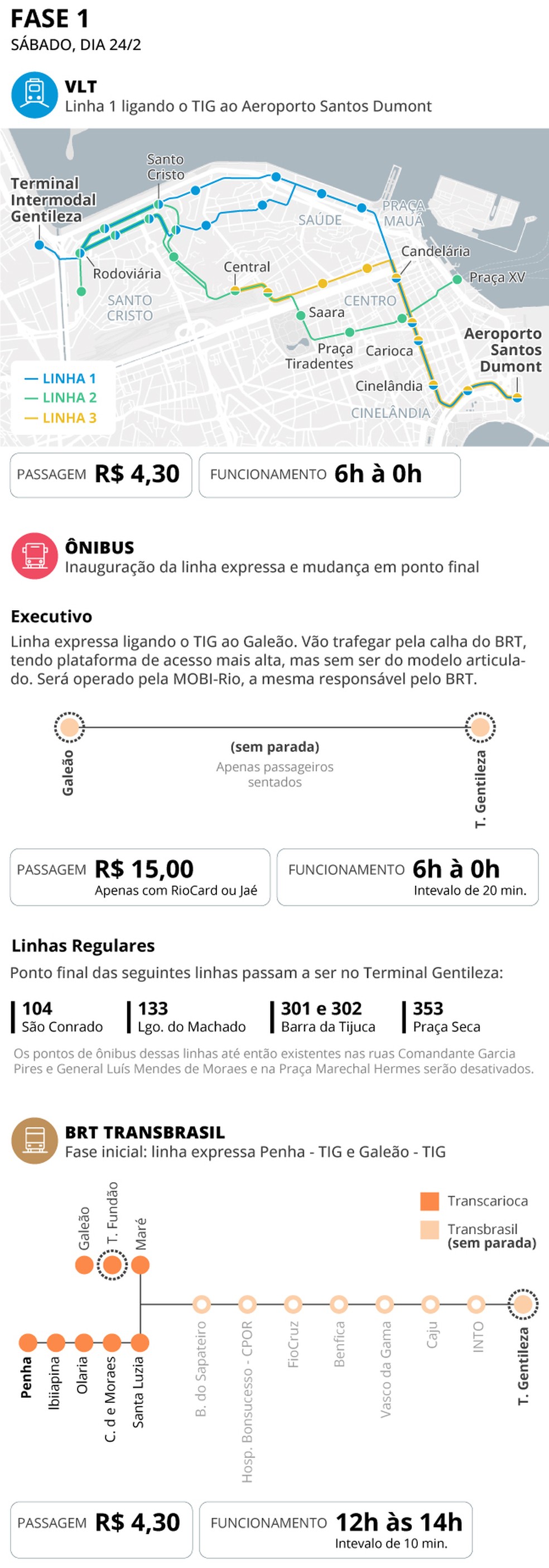 Fase 1 do Terminal Intermodal Gentileza — Foto: Editoria de Arte