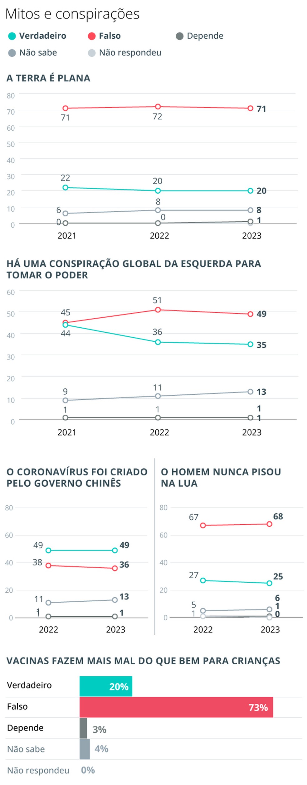 'A cara da democracia': teorias da conspiração — Foto: Editoria de Arte