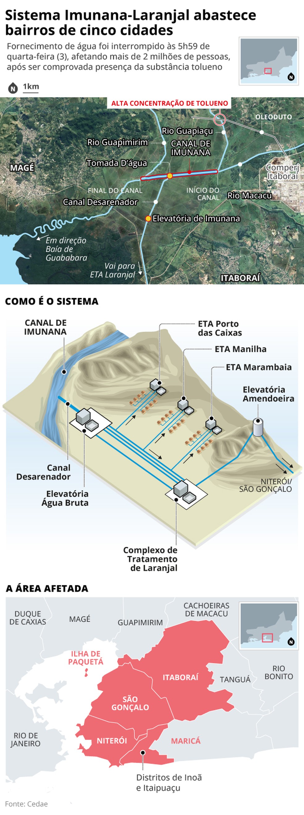 Sistema Imunana-Laranjal, em São Gonçalo, operado pela Cedae — Foto: Editoria de Arte