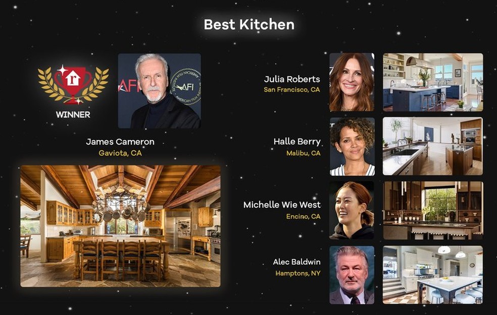 James Cameron levou 'prêmio' de Melhor Cozinha — Foto: Realtor.com / Getty Images