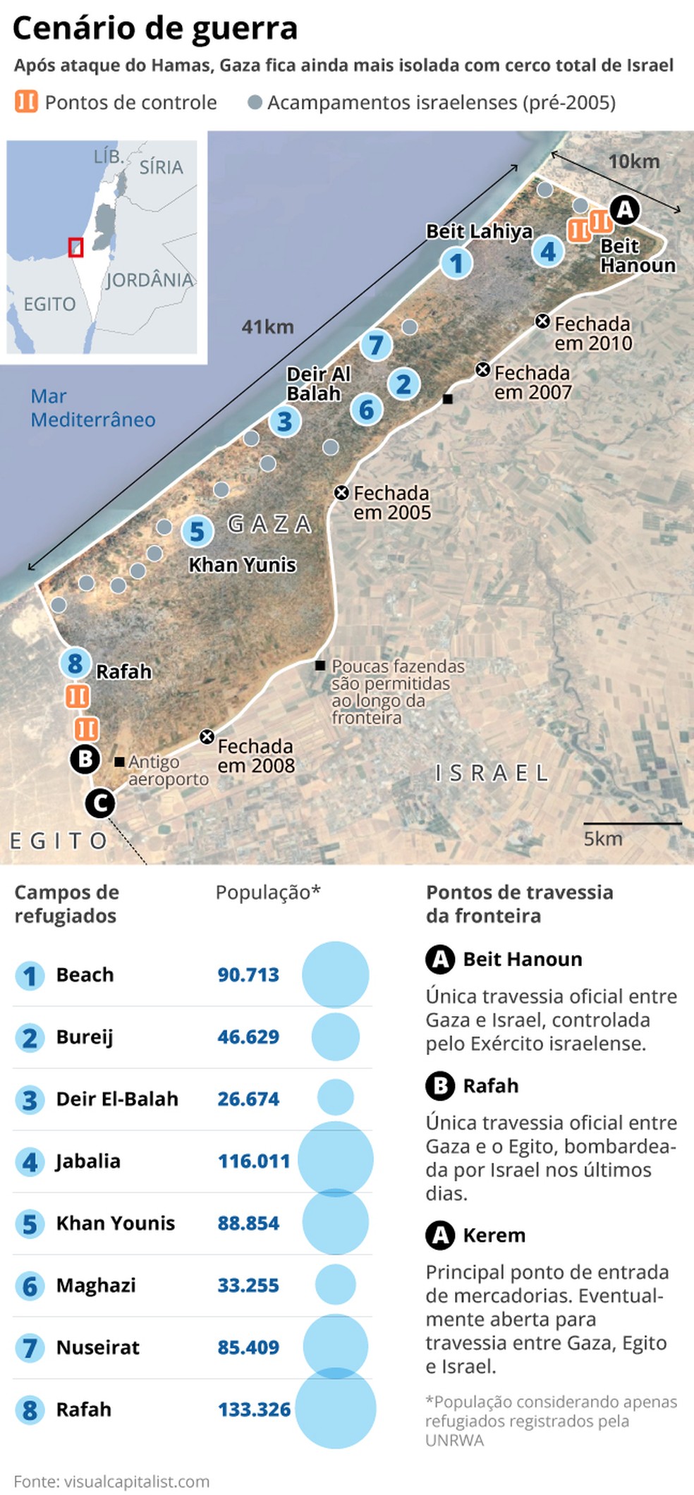 Cenário de guerra: entenda como Gaza ficou isolada com cerco total de Israel — Foto: O Globo
