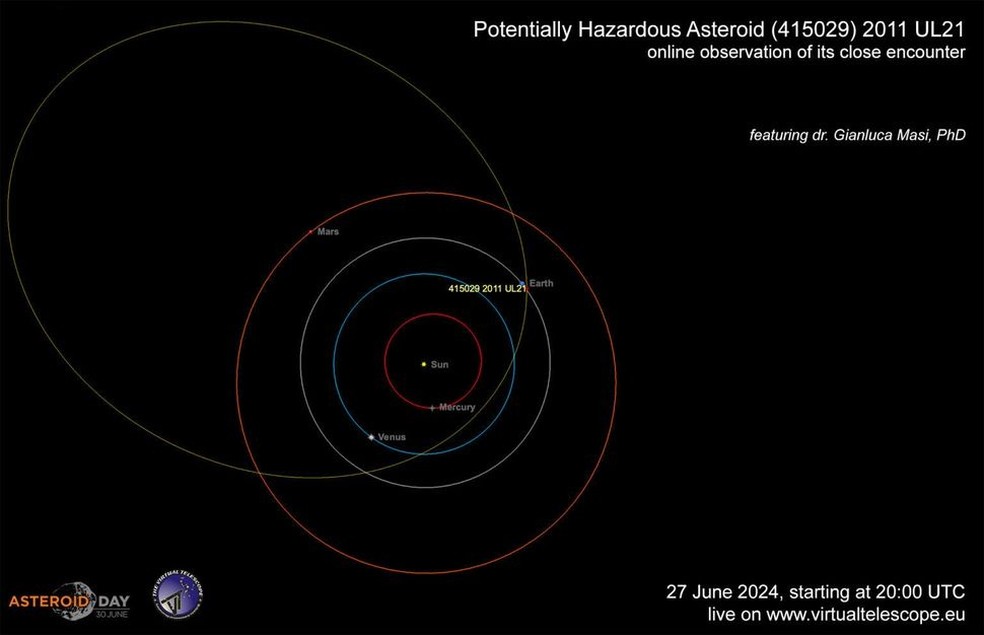 Trajetória do asteroide — Foto: Reprodução