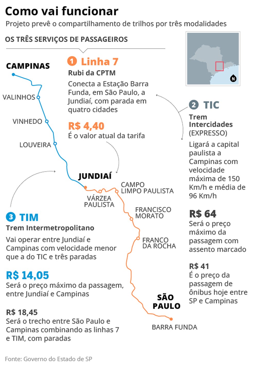 Projeto dos trens Intercidades (TIC) e Intermetropolitano (TIM) — Foto: Editoria de Arte