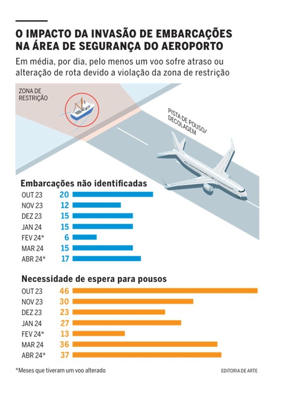 Infográfico — Foto: Editoria de Arte