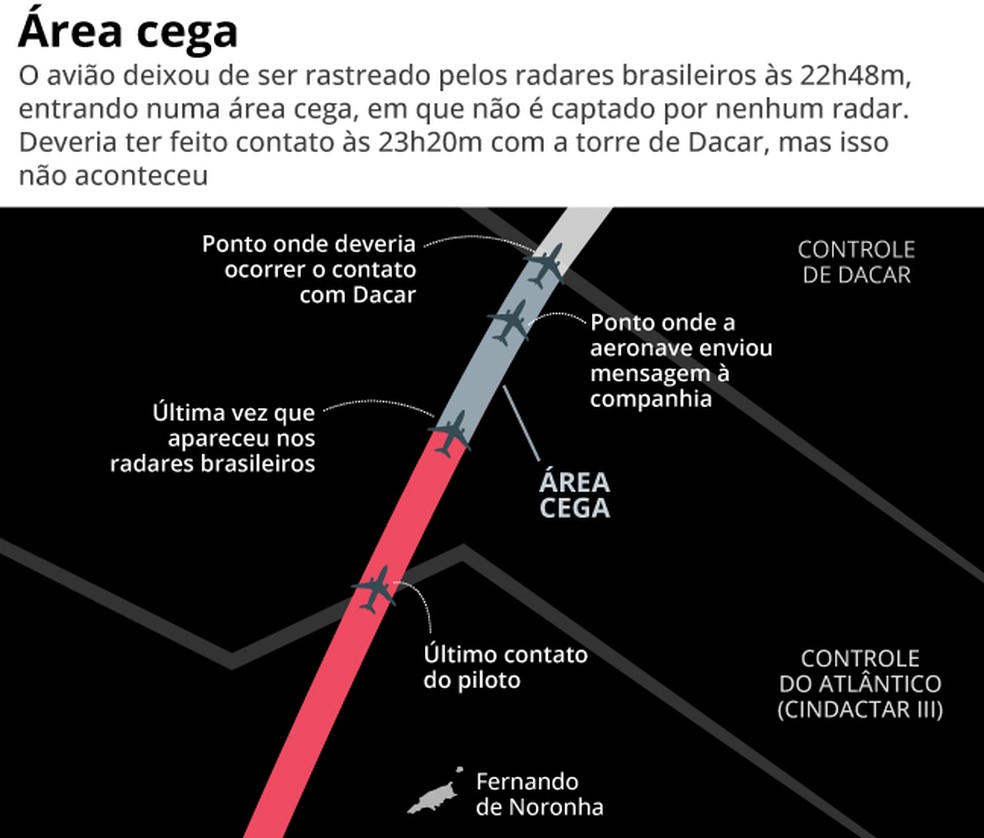 Voo 447 entrou em área cega por volta das 22h48. Veja detalhes. — Foto: Editoria de Arte