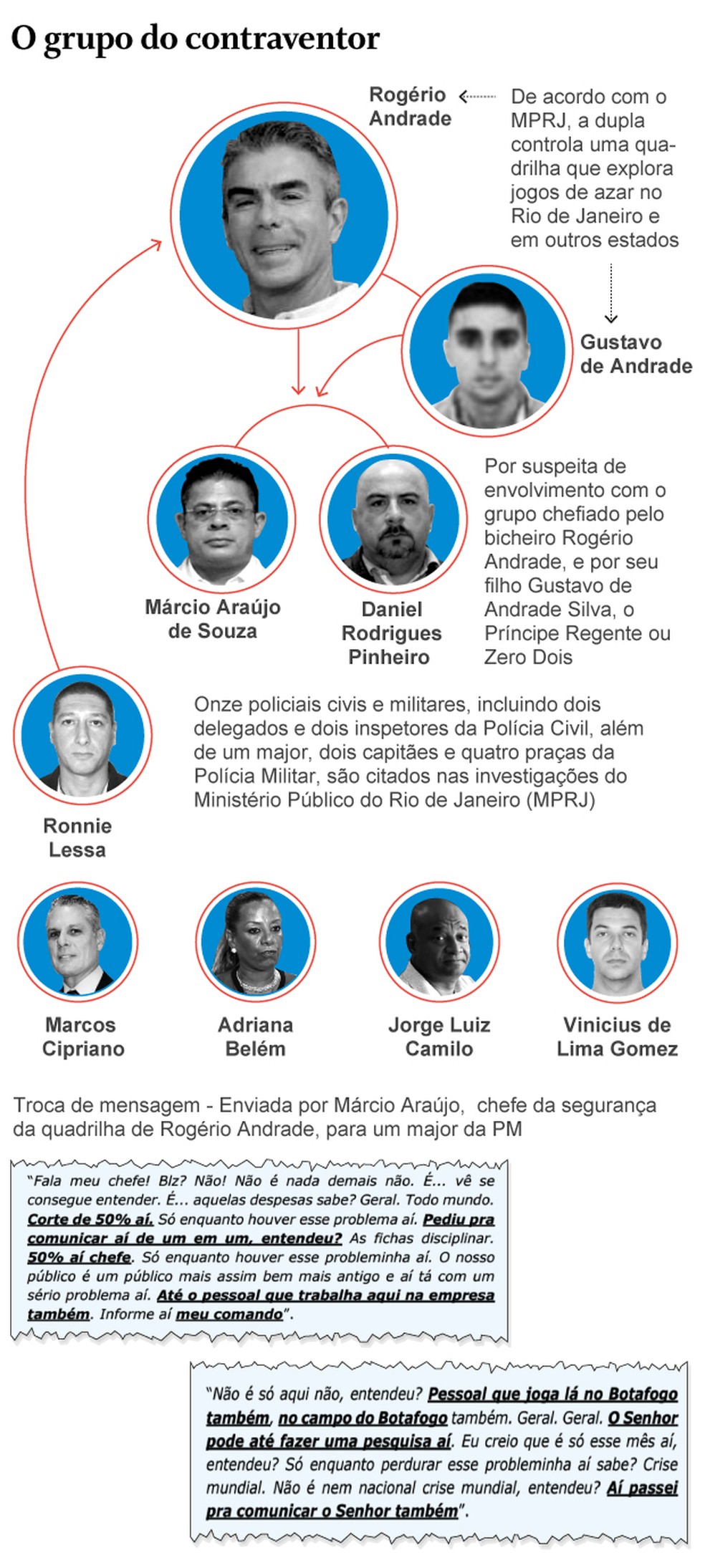 Policiais mencionados na investigação contra o bicheiro Rogério Andrade — Foto: Editoria de Arte