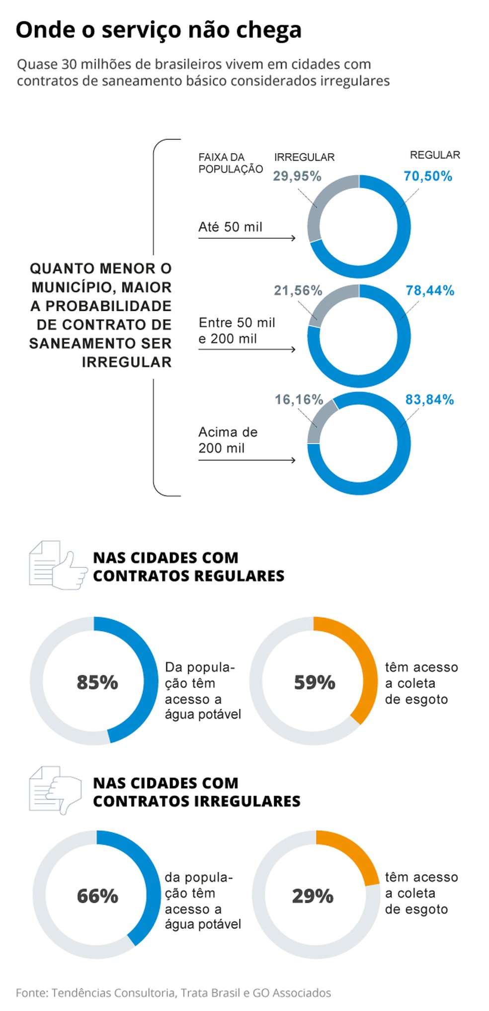 Cidades com contratos irregulares — Foto: Editoria de Arte/O Globo