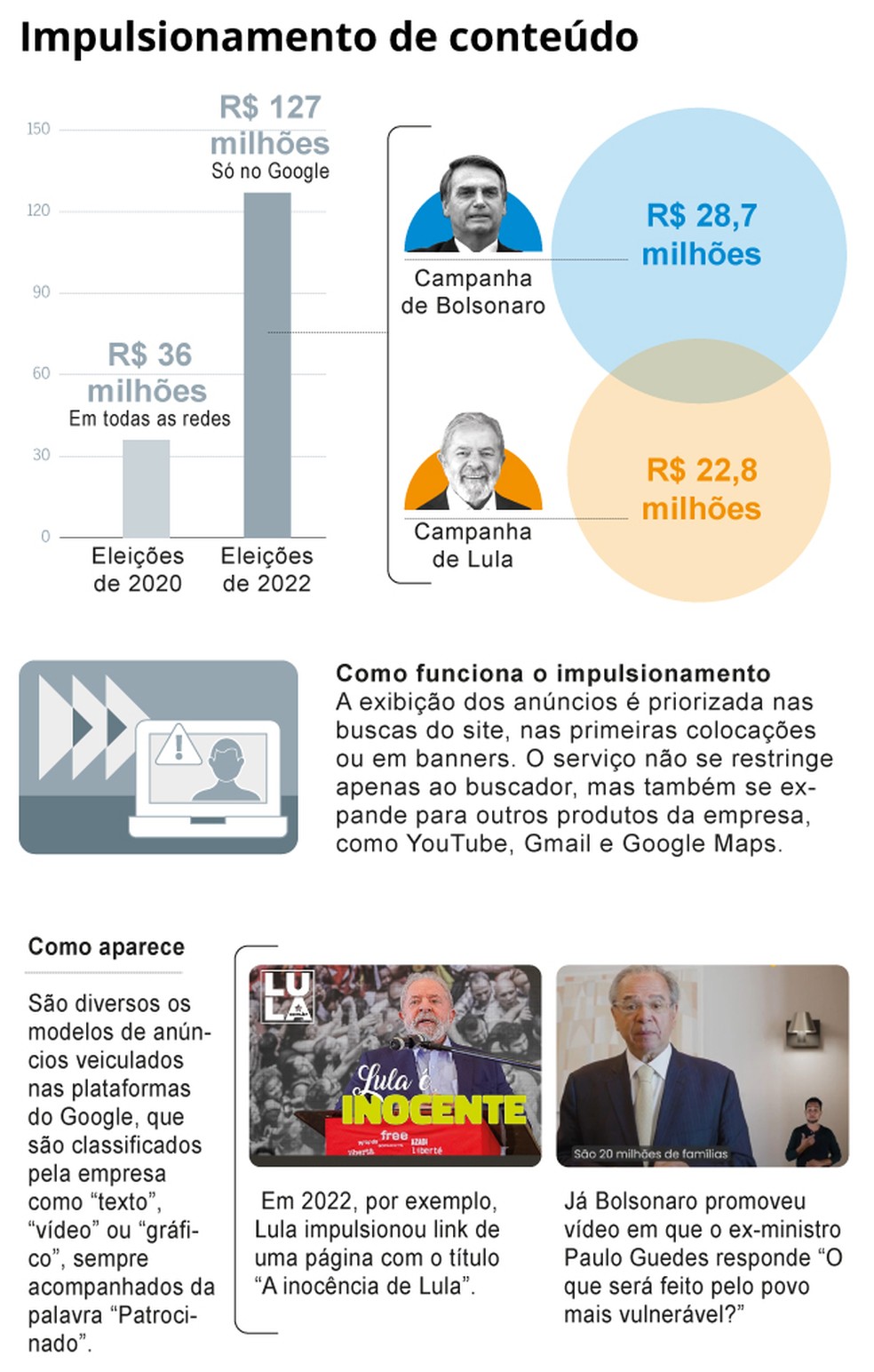 Impulsionamento de conteúdo — Foto: Editoria de Arte