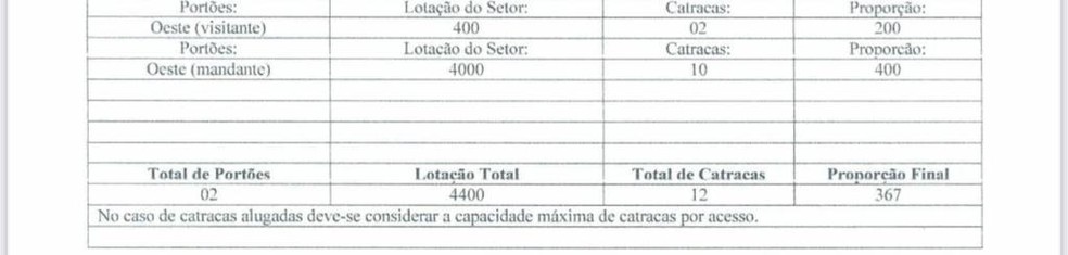 Laudo da Polícia Militar permite 4.400 pessoas no Luso-Brasileiro — Foto: Jornal O GLOBO