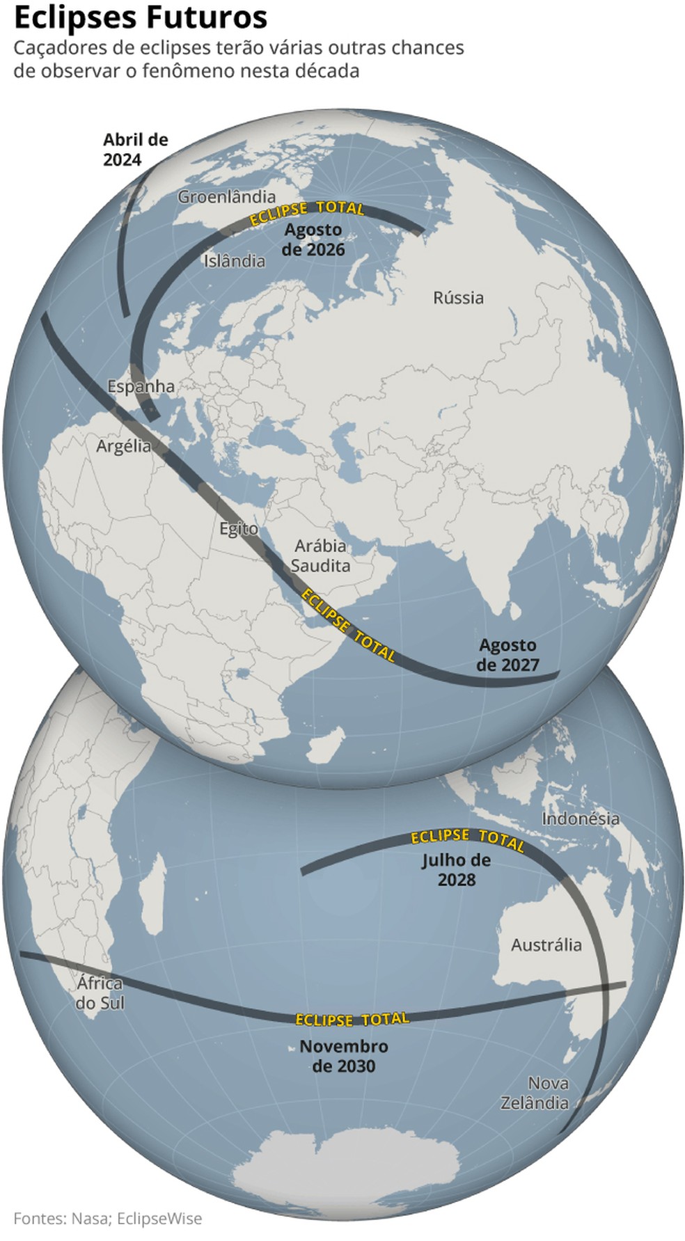 Mapa mostra onde os próximos eclipses totais do Sol poderão ser vistos no mundo — Foto: Editoria de Arte