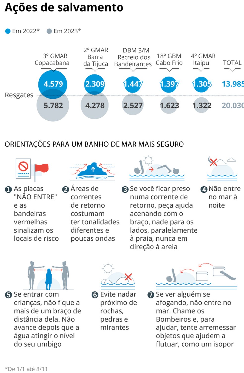 Infográfico — Foto: Editoria de Arte