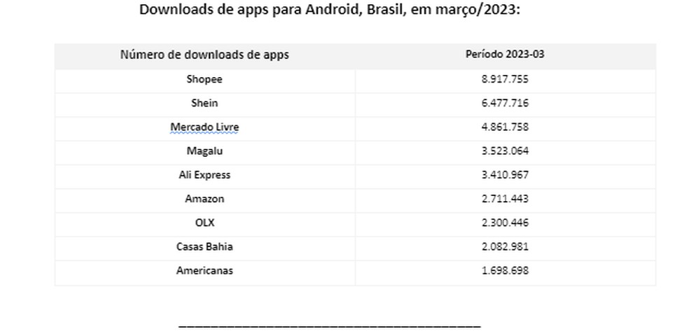 Apps mais baixados em março de 2023 no Brasil — Foto: Reprodução