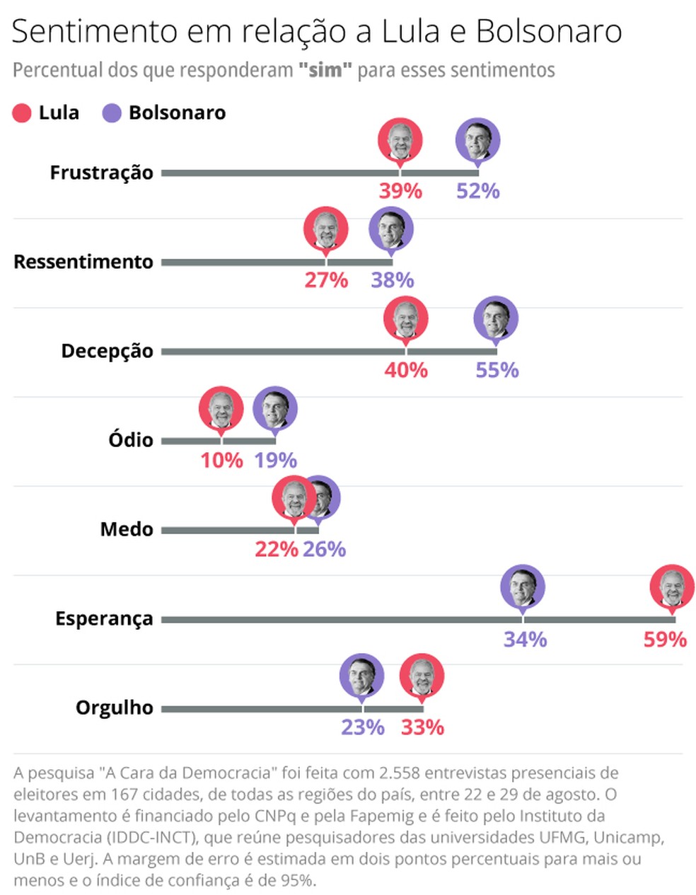 Resultados da pesquisa 'A Cara da Democracia' — Foto: Editoria de Arte