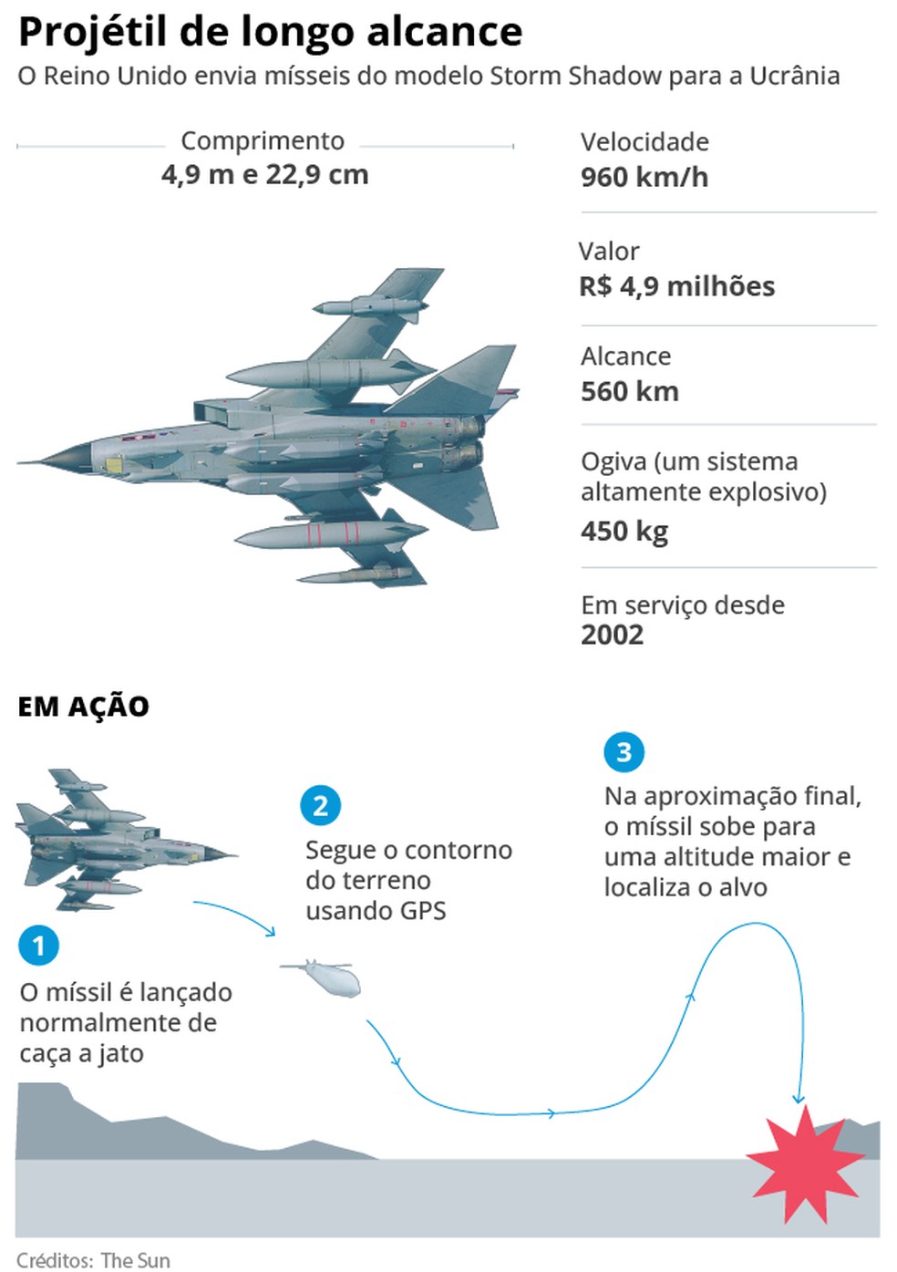 Como funciona o Storm Shadow, míssil entregue à Ucrânia — Foto: Editoria de Arte