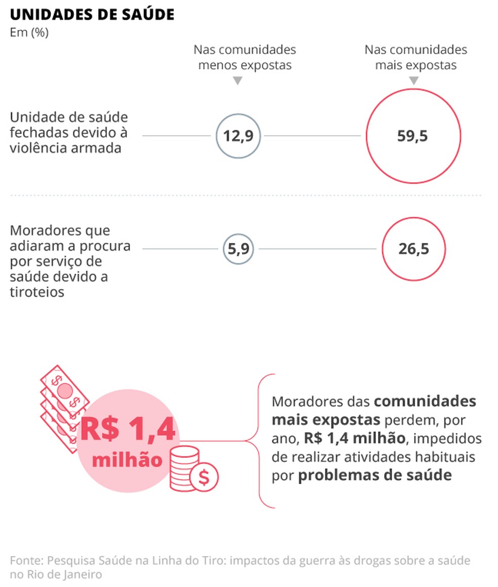 Infográfico — Foto: Editoria de Arte