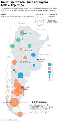 Investimentos da China na Argentina